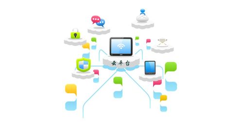 超越傳統(tǒng)軟件開發(fā)模式 吉林28星獨(dú)有技術(shù)異軍突起網(wǎng)絡(luò)技術(shù)服務(wù)