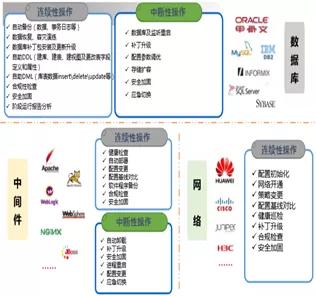 科技戰(zhàn)“疫”顯擔(dān)當(dāng) 神州信息遠(yuǎn)程運(yùn)維服務(wù)，7×24小時(shí)護(hù)航企業(yè)數(shù)字化轉(zhuǎn)型